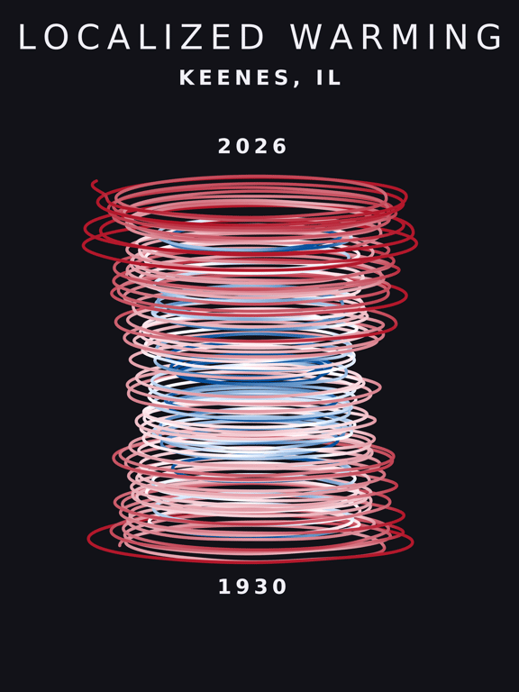 Temperature anomaly spiral for Keenes, Illinois