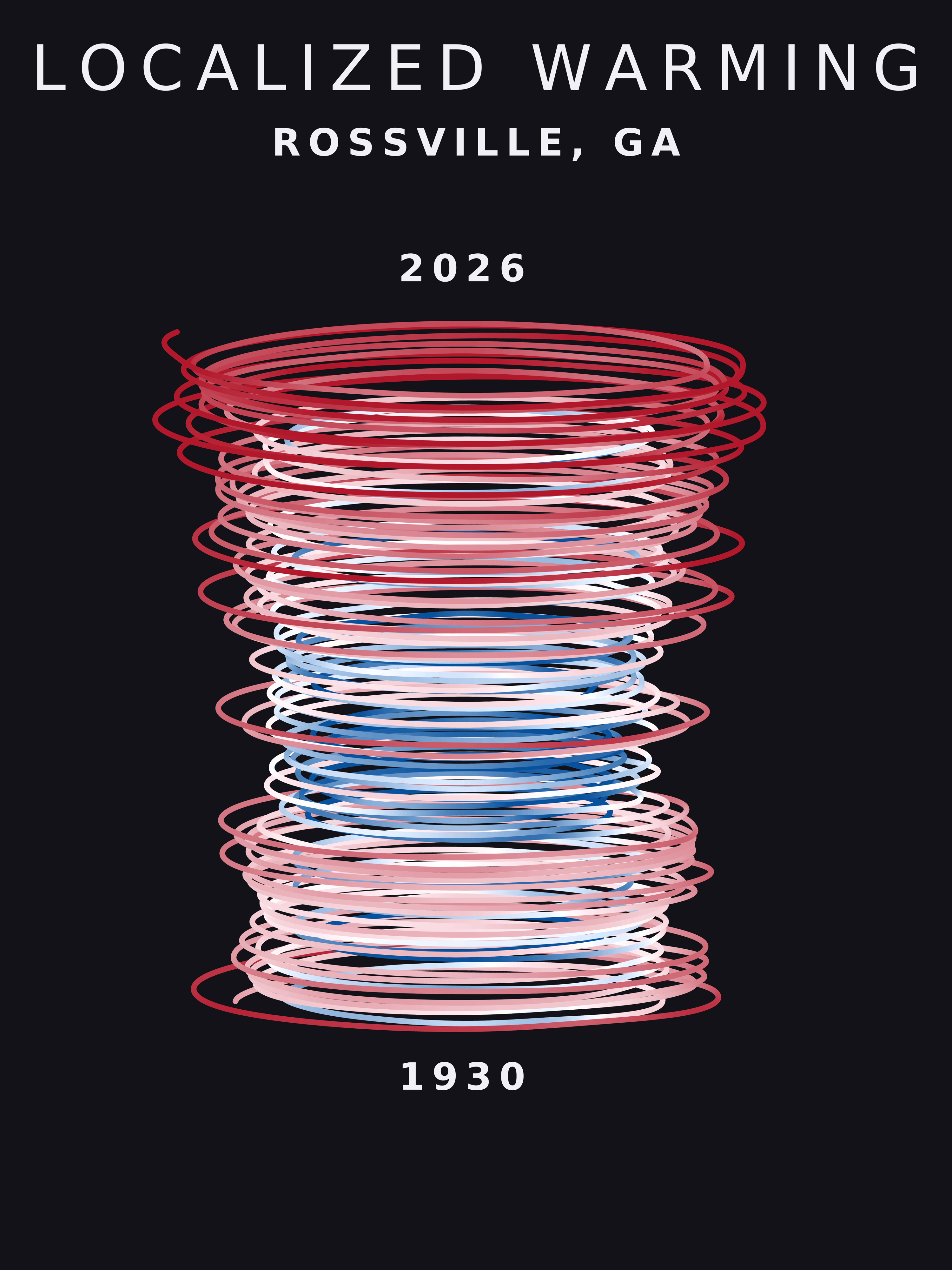 Temperature anomaly spiral for Rossville, Georgia