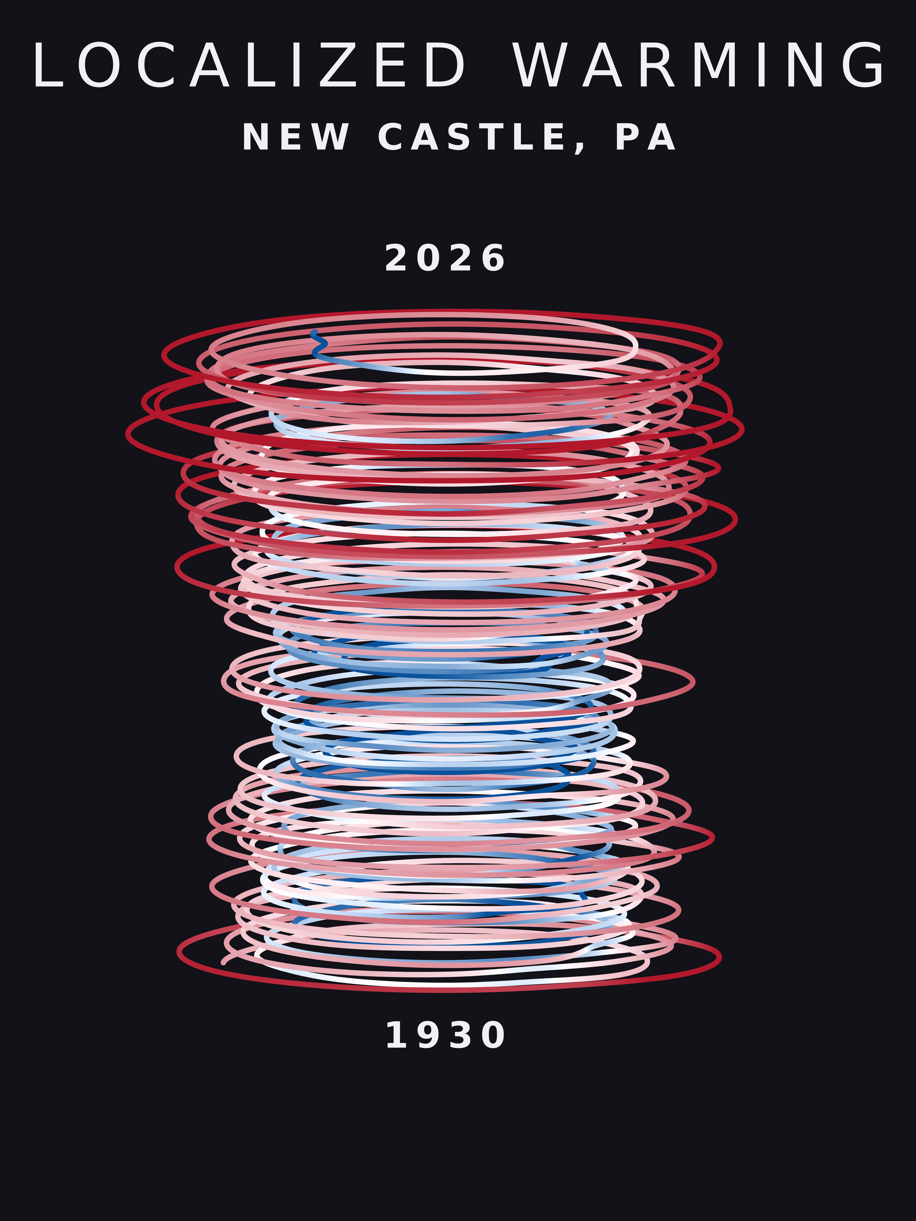 Temperature anomaly spiral for New Castle, Pennsylvania