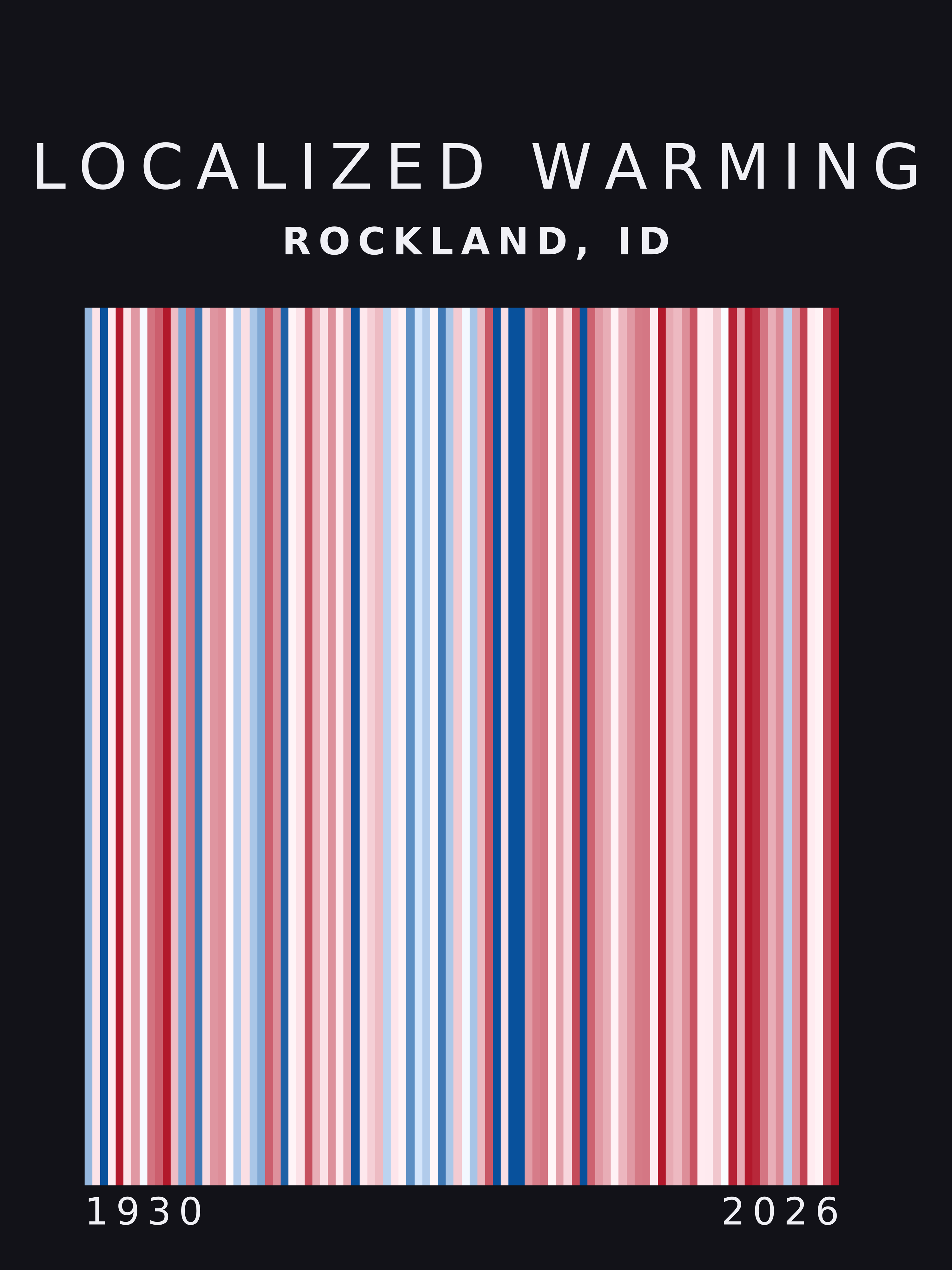 Warming stripes for Rockland, Idaho
