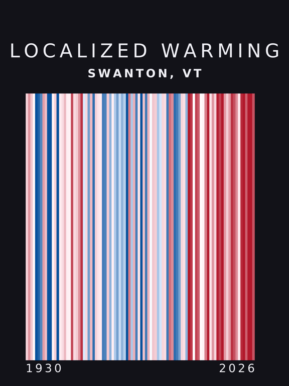 Warming stripes for Swanton, Vermont