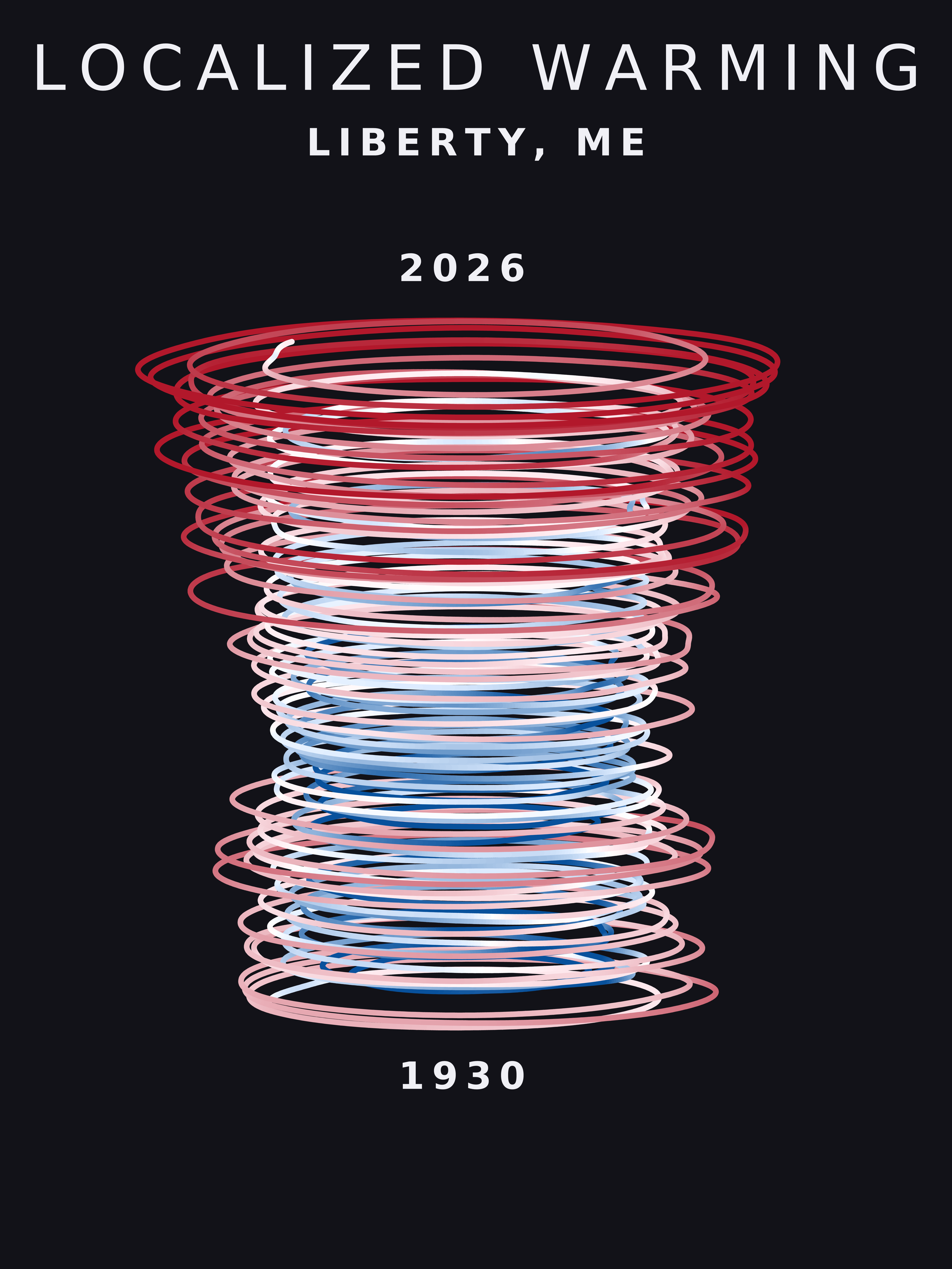 Temperature anomaly spiral for Liberty, Maine