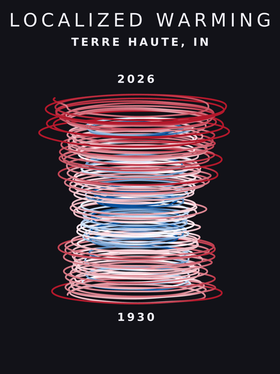 Temperature anomaly spiral for Terre Haute, Indiana