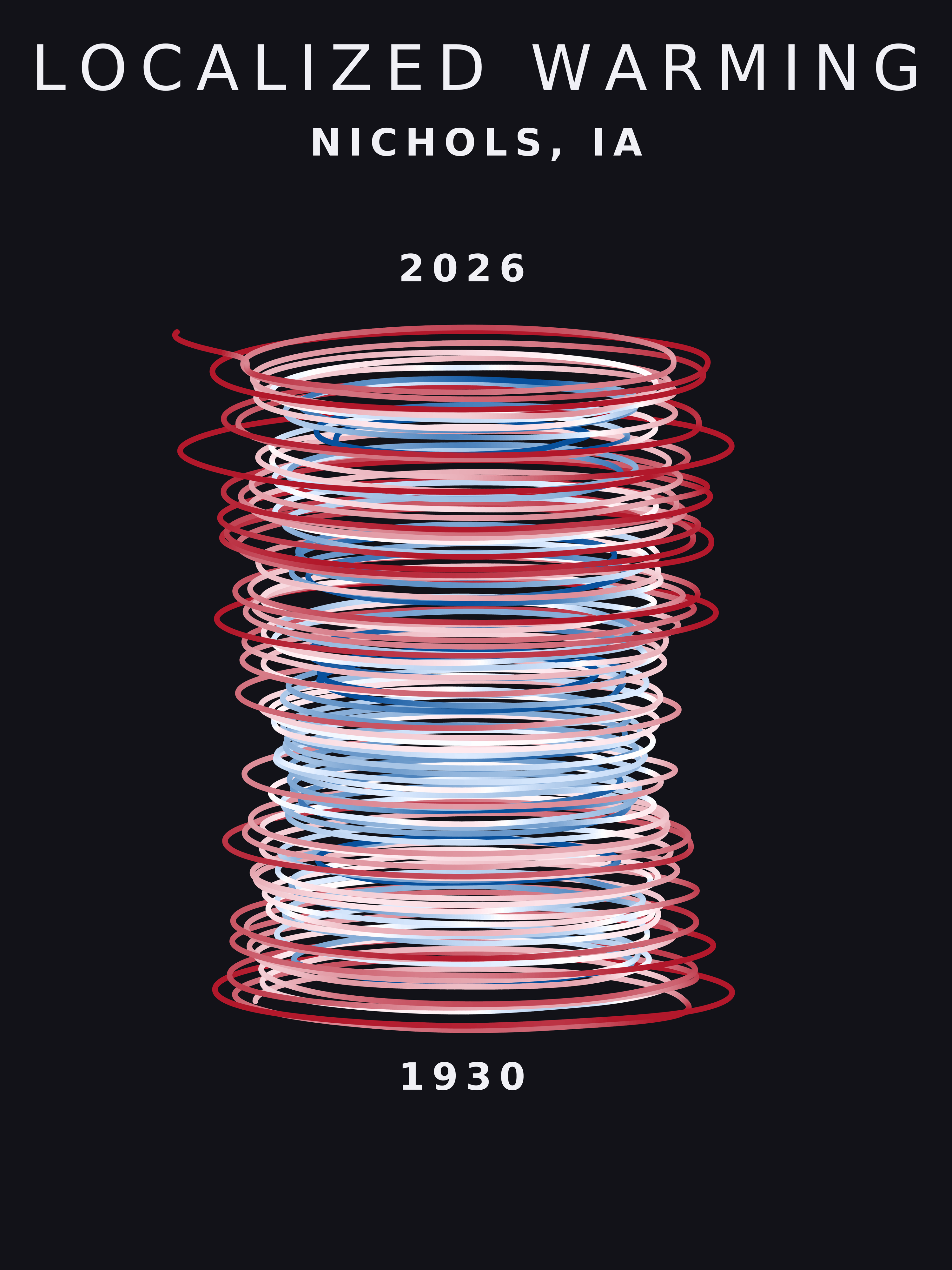 Temperature anomaly spiral for Nichols, Iowa