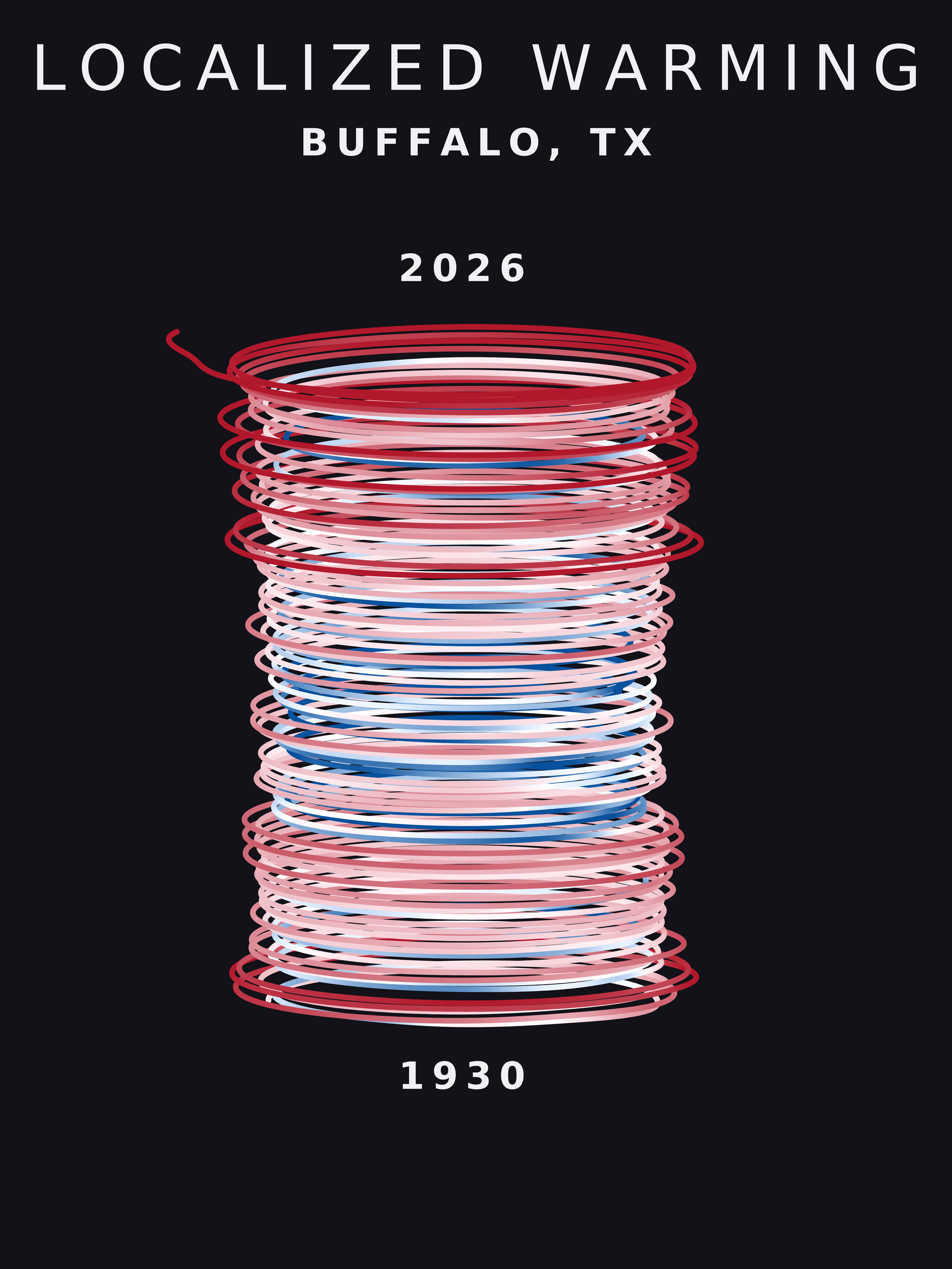Temperature anomaly spiral for Buffalo, Texas