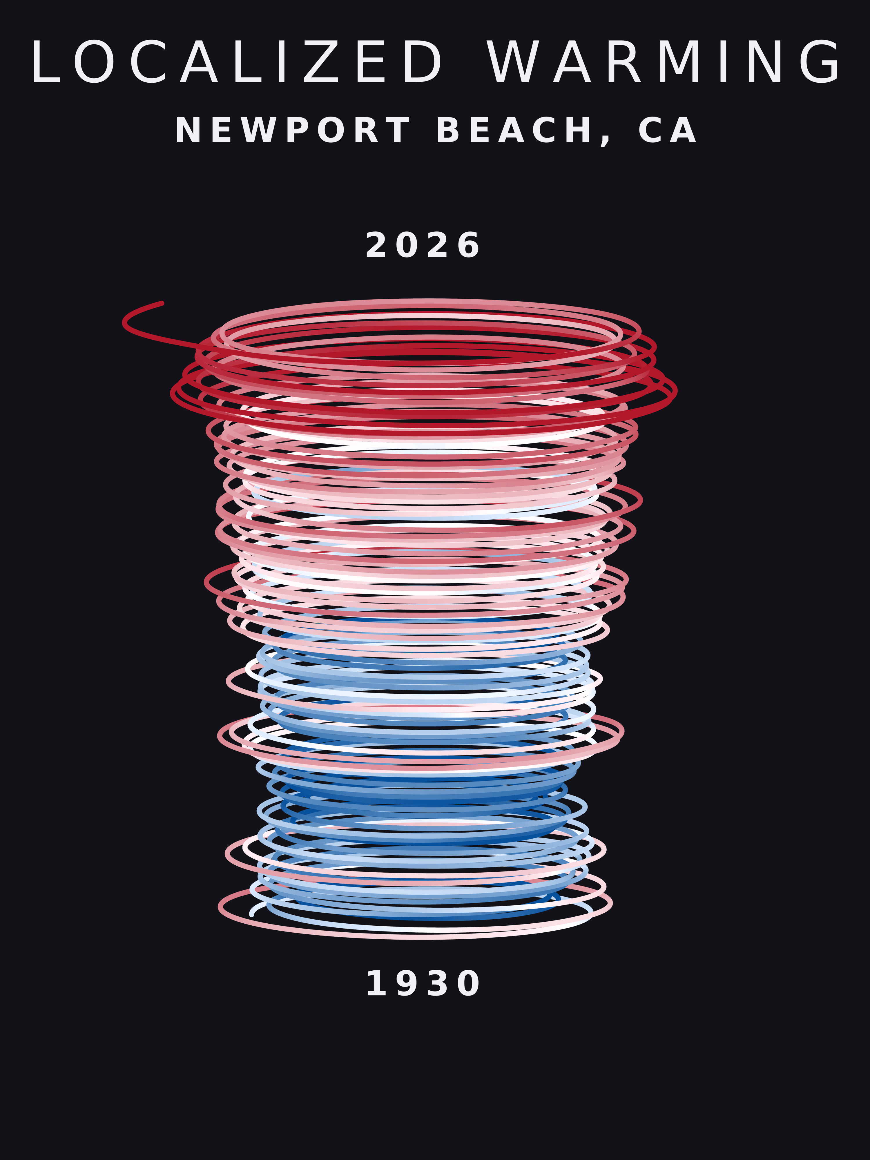 Temperature anomaly spiral for Newport Beach, California