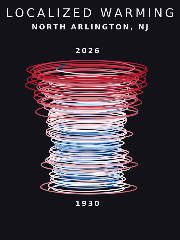 Temperature anomaly spiral for North Arlington, New Jersey