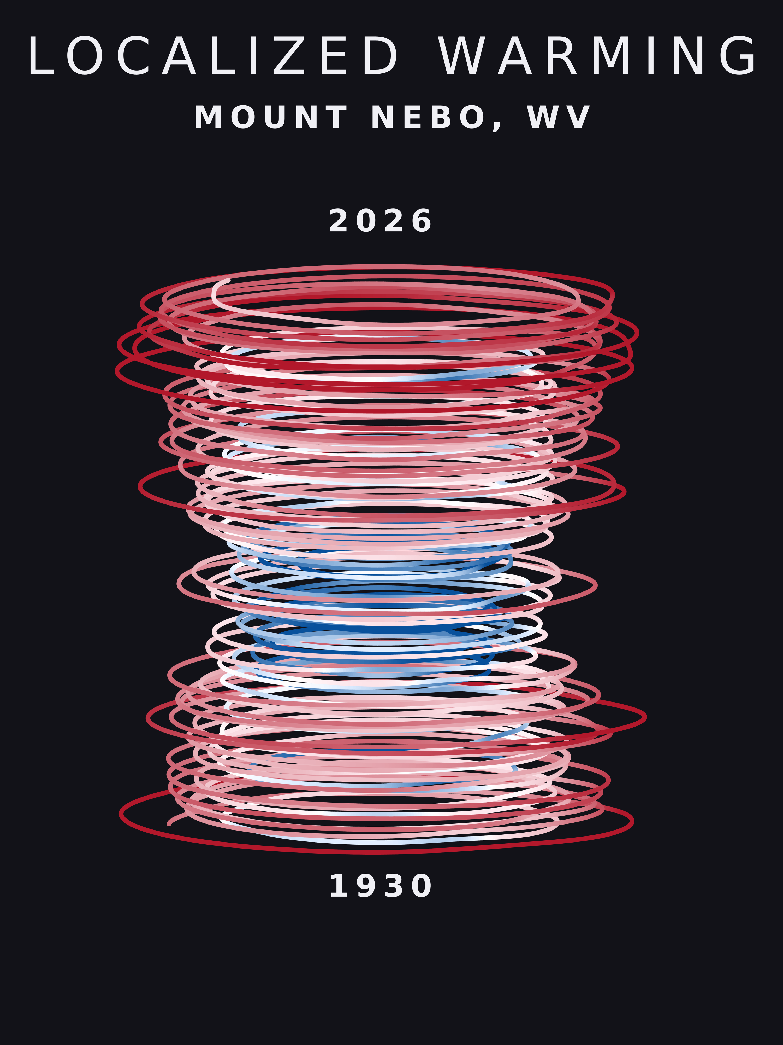 Temperature anomaly spiral for Mount Nebo, West Virginia