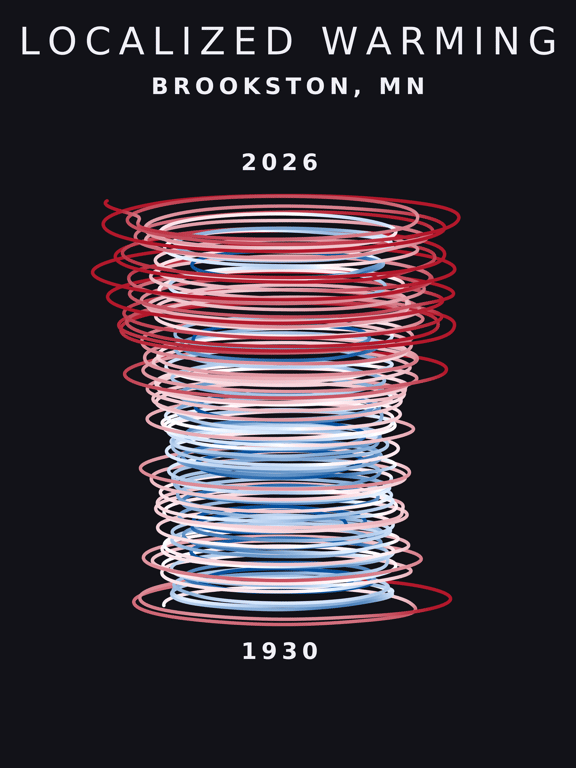 Temperature anomaly spiral for Brookston, Minnesota