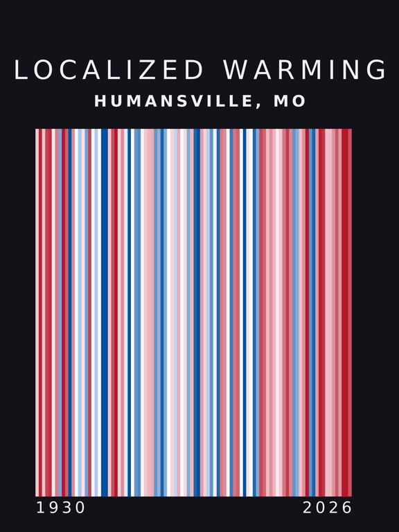 Warming stripes for Humansville, Missouri