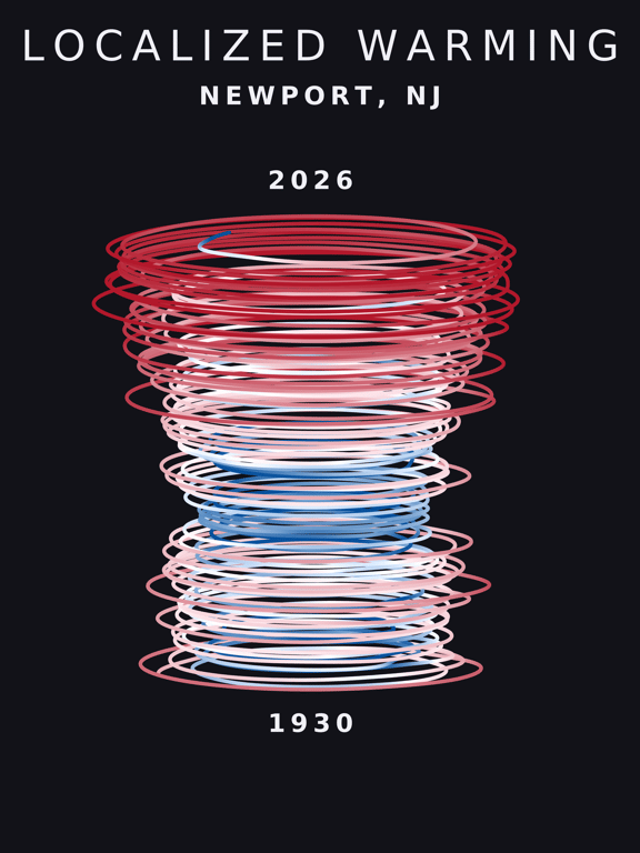 Temperature anomaly spiral for Newport, New Jersey