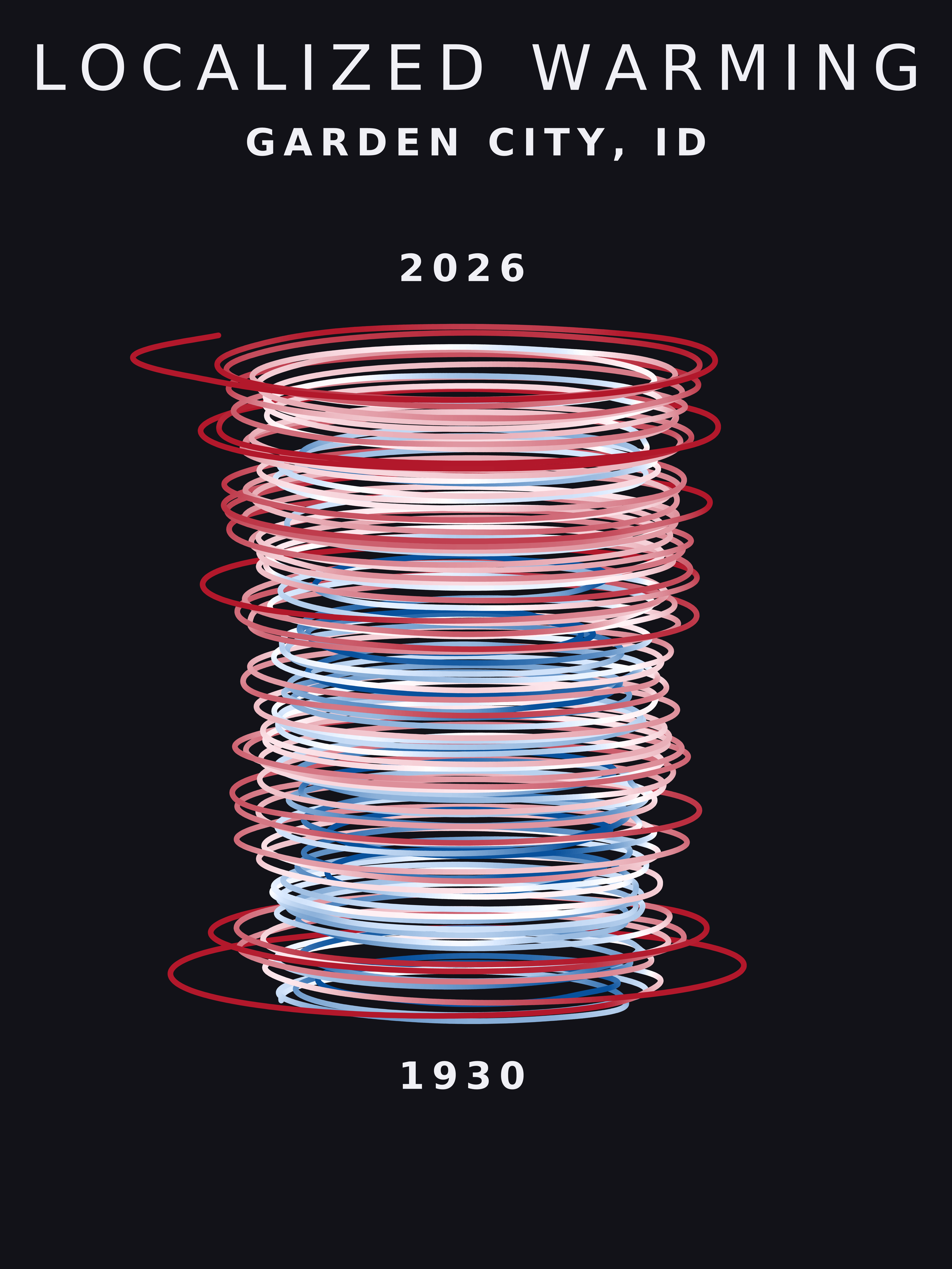 Temperature anomaly spiral for Garden City, Idaho
