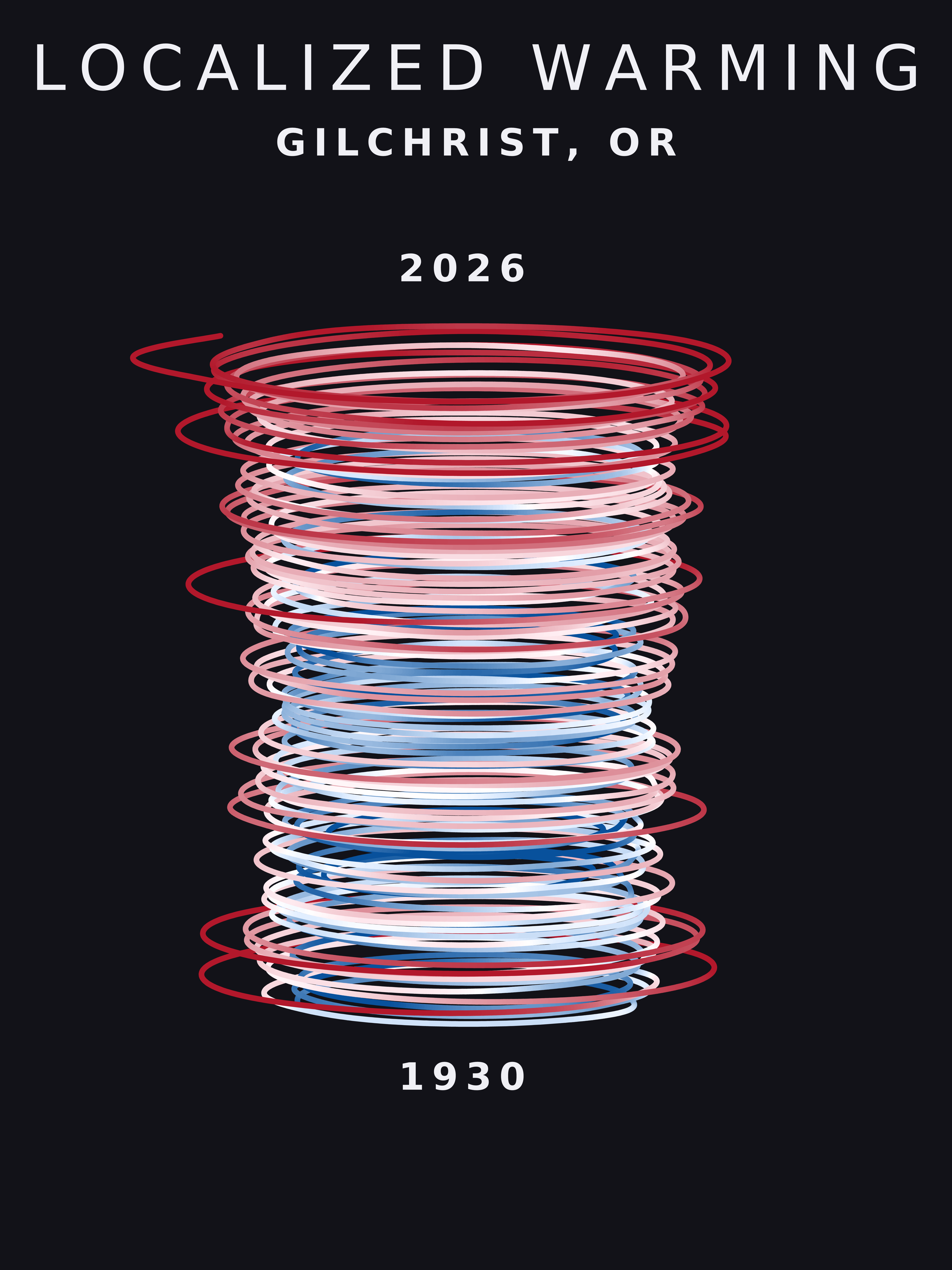 Temperature anomaly spiral for Gilchrist, Oregon
