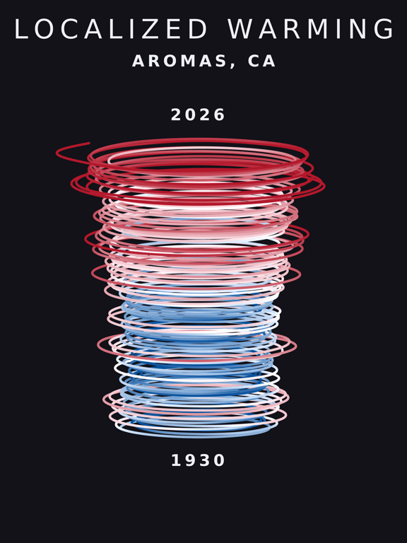 Temperature anomaly spiral for Aromas, California