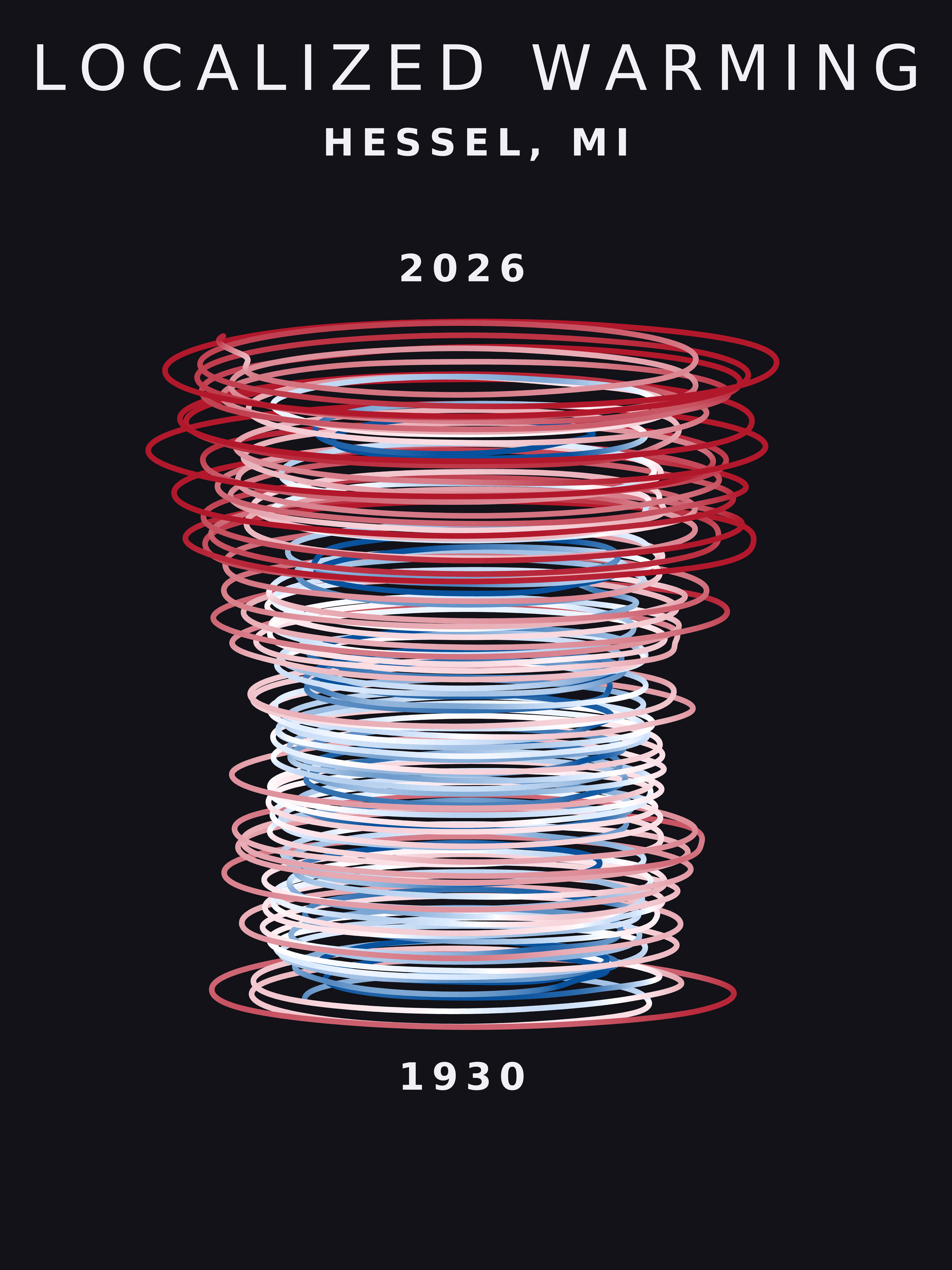 Temperature anomaly spiral for Hessel, Michigan