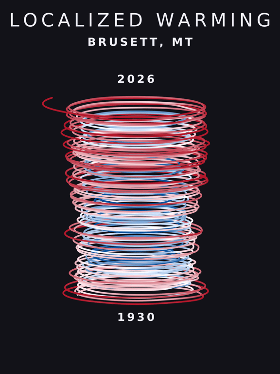 Temperature anomaly spiral for Brusett, Montana
