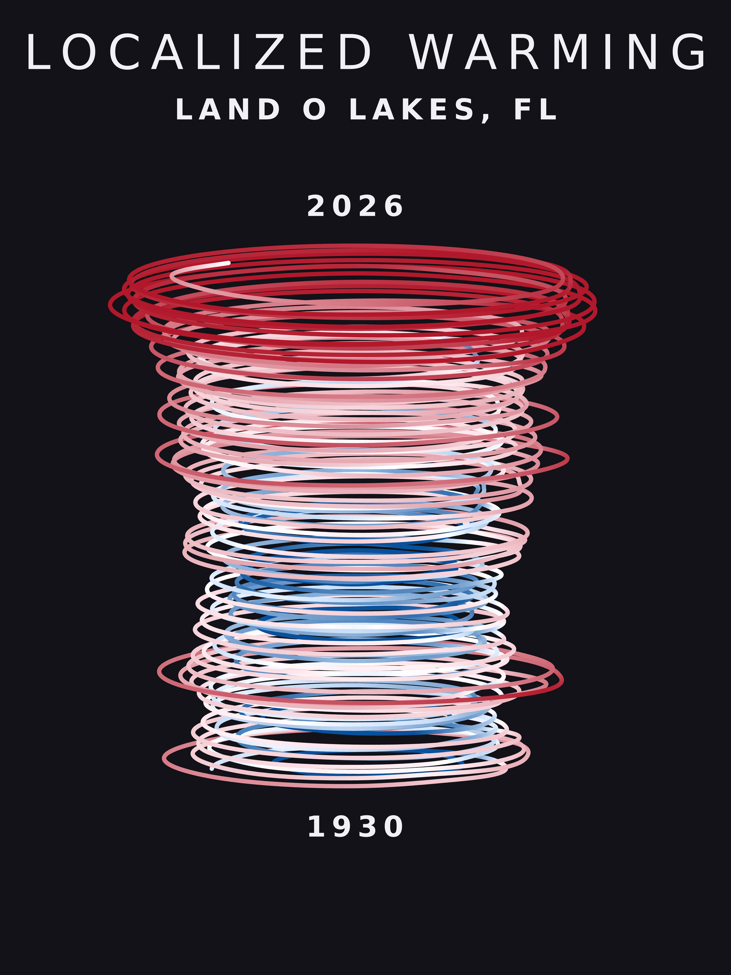 Temperature anomaly spiral for Land O Lakes, Florida