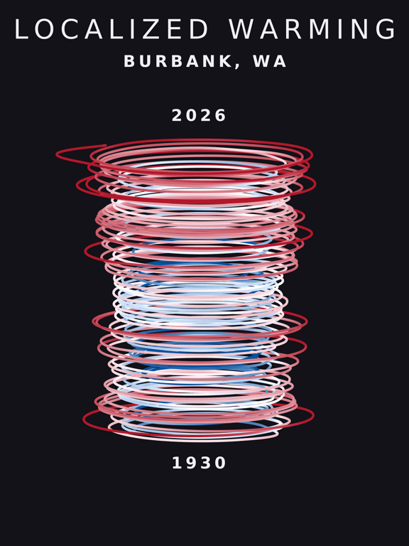 Temperature anomaly spiral for Burbank, Washington