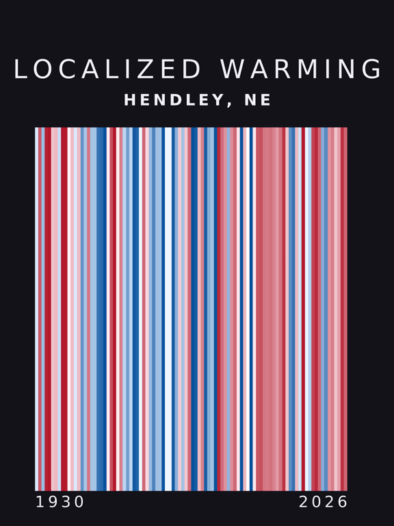 Warming stripes for Hendley, Nebraska