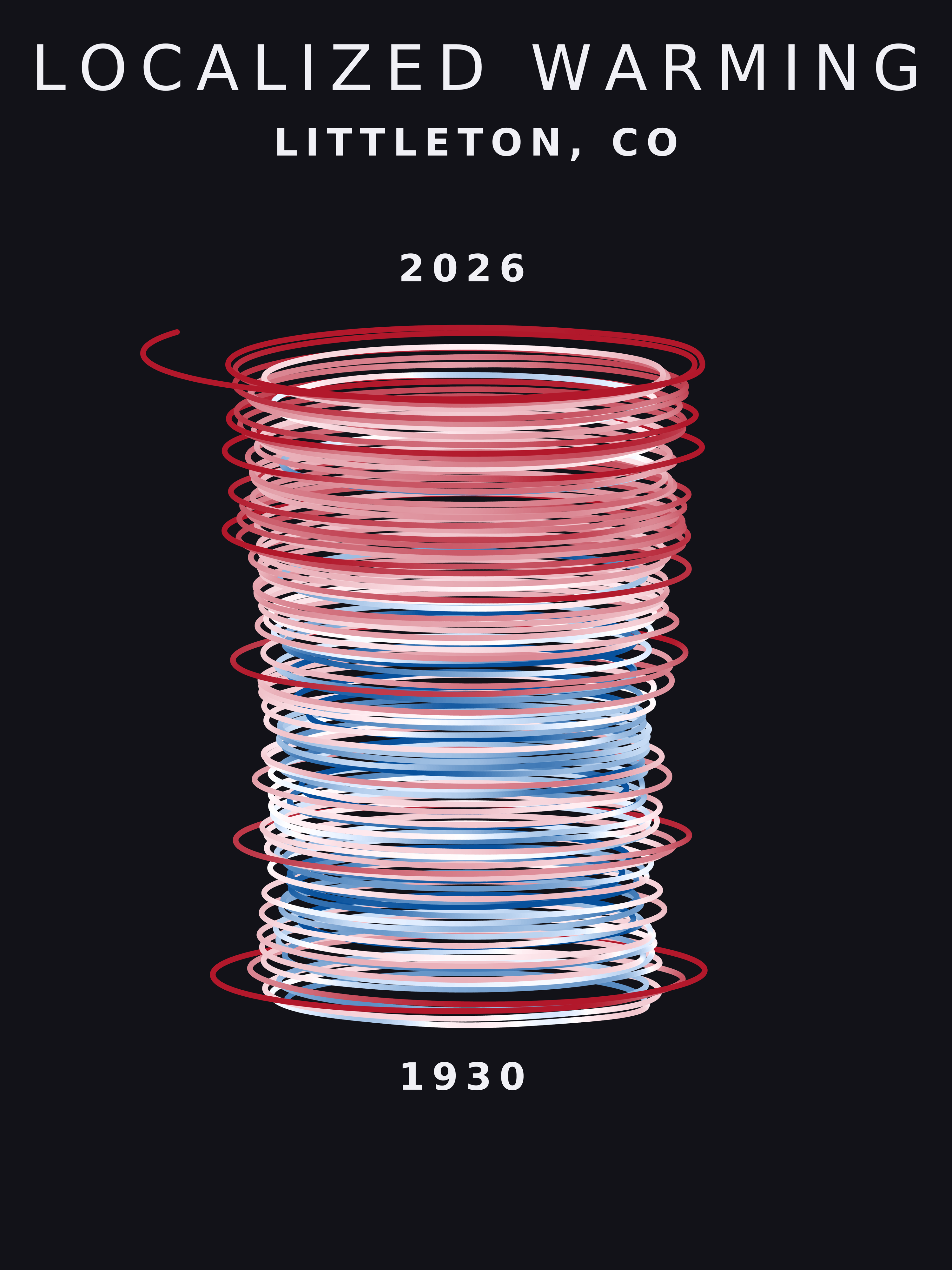 Climate spiral for Littleton