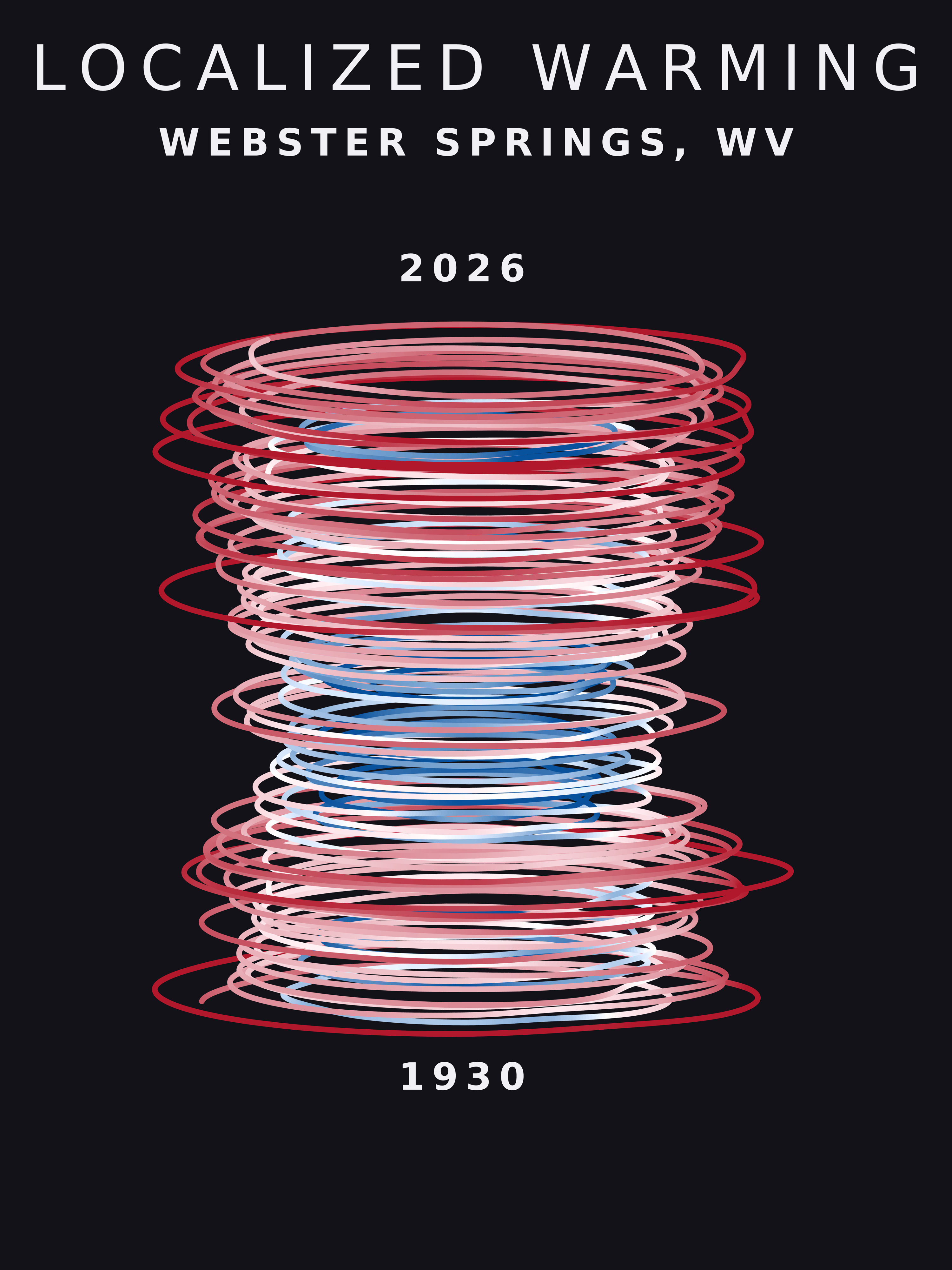 Temperature anomaly spiral for Webster Springs, West Virginia