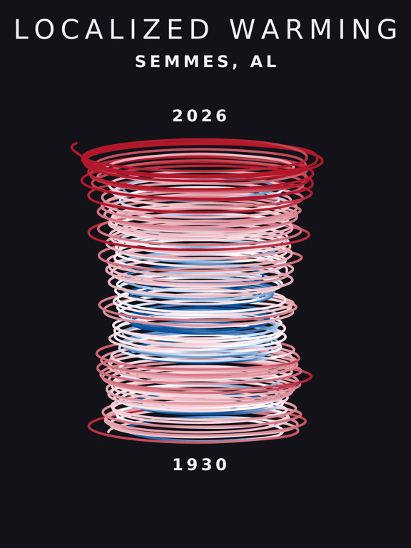 Temperature anomaly spiral for Semmes, Alabama