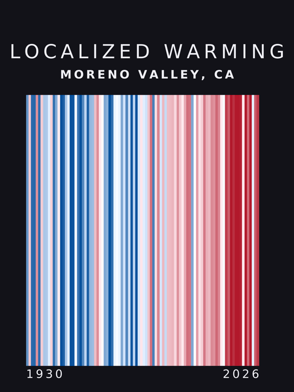 Warming stripes for Moreno Valley, California