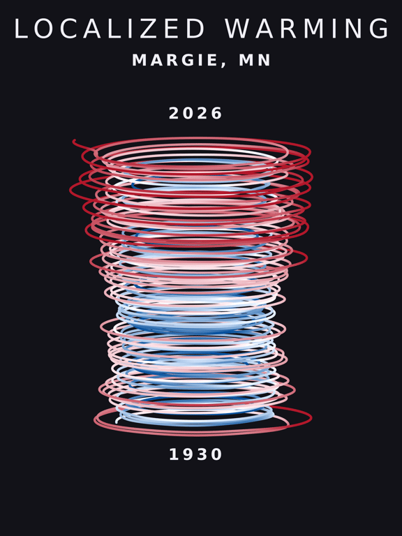 Temperature anomaly spiral for Margie, Minnesota