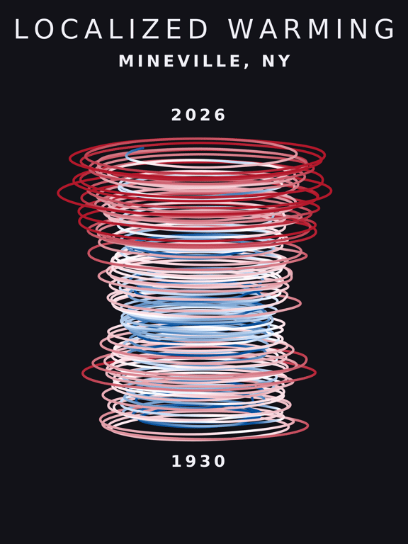 Temperature anomaly spiral for Mineville, New York