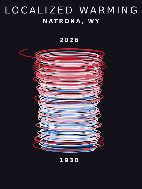 Temperature anomaly spiral for Natrona, Wyoming