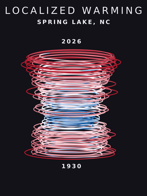 Temperature anomaly spiral for Spring Lake, North Carolina