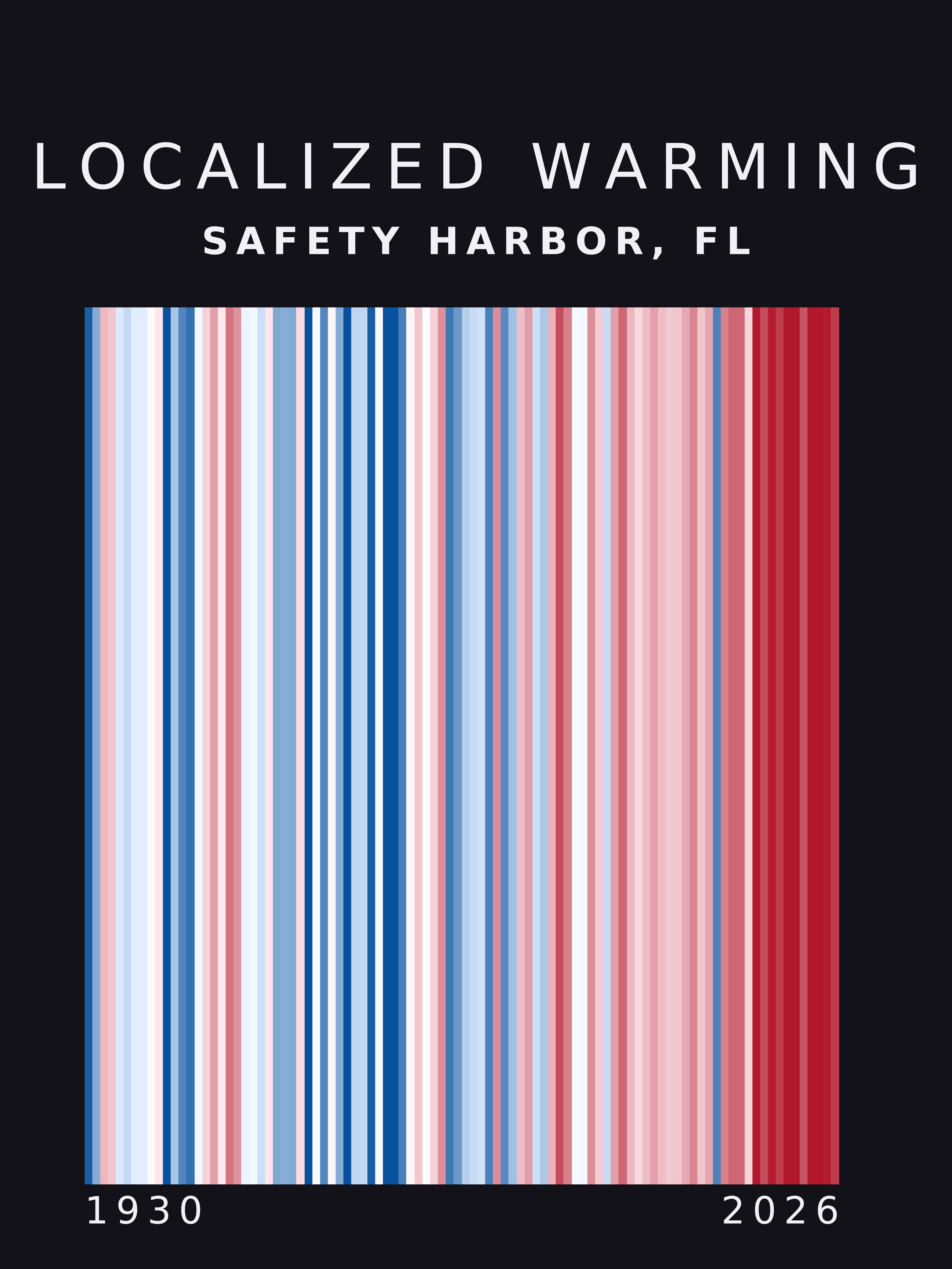 Warming stripes for Safety Harbor, Florida
