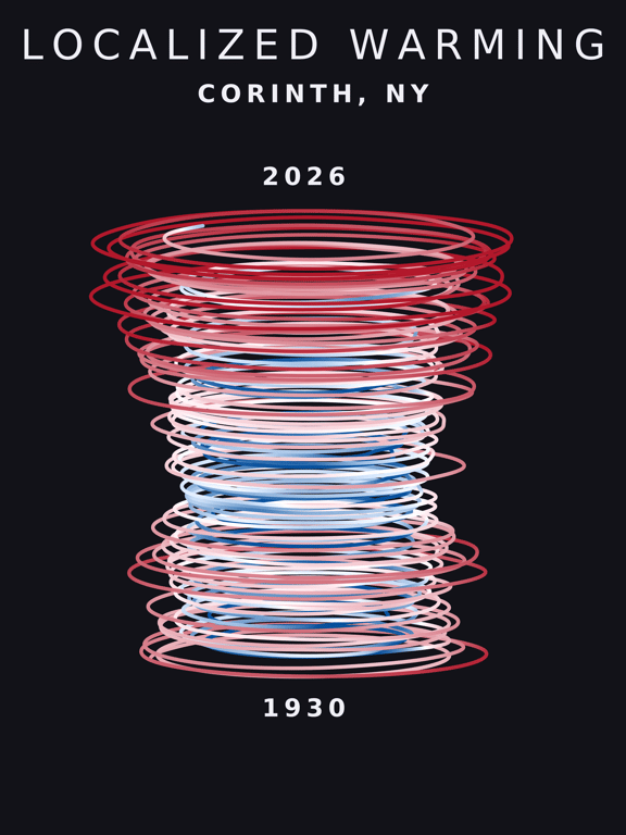 Temperature anomaly spiral for Corinth, New York