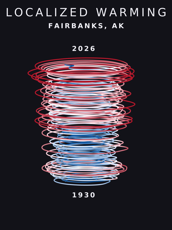Temperature anomaly spiral for Fairbanks, Alaska