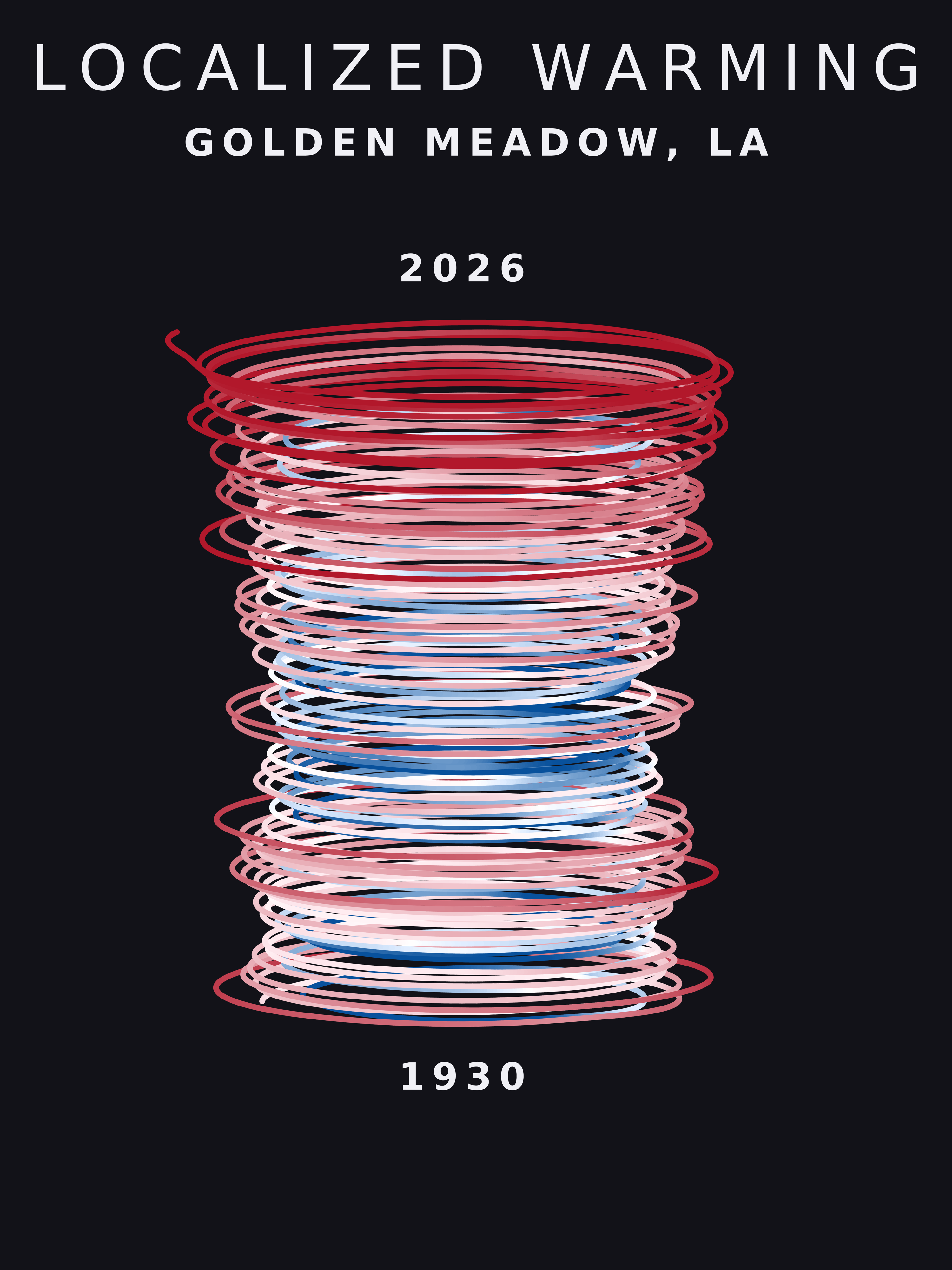 Temperature anomaly spiral for Golden Meadow, Louisiana