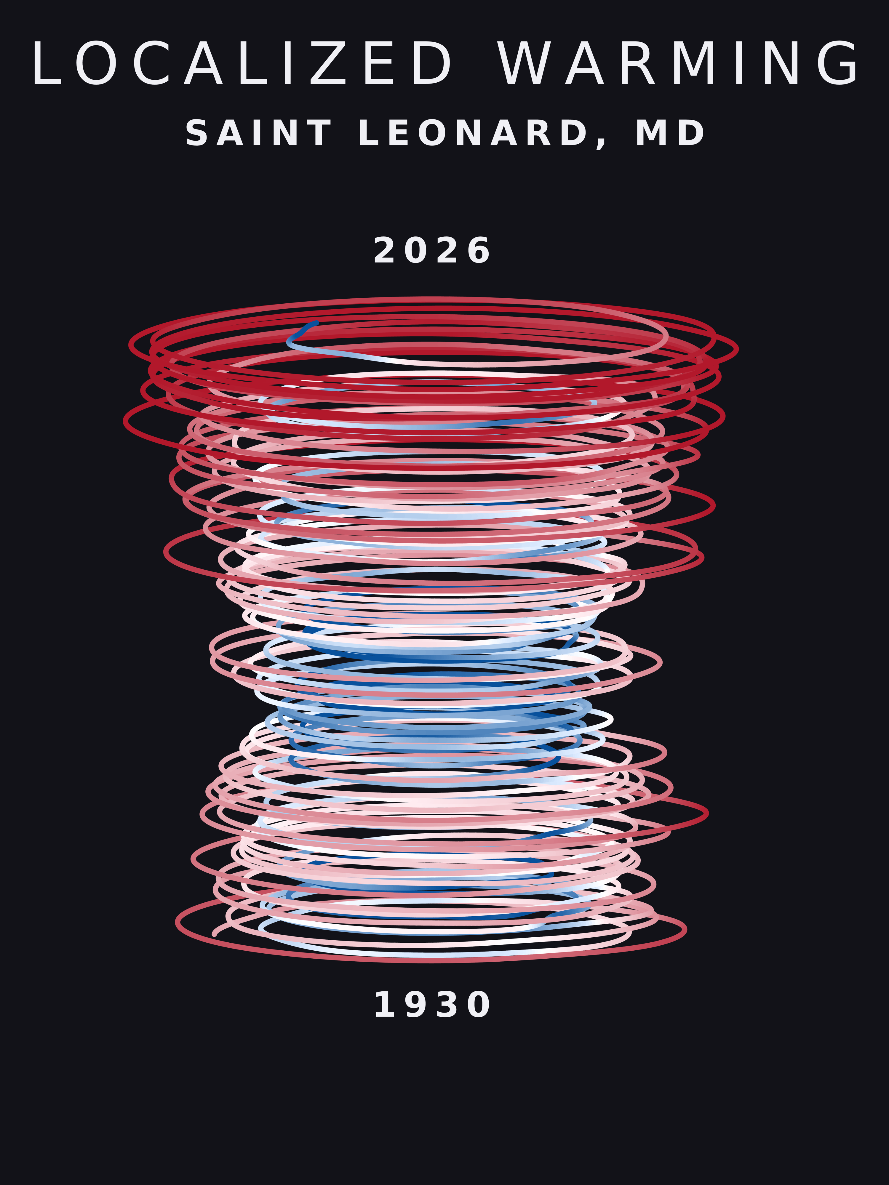 Temperature anomaly spiral for Saint Leonard, Maryland