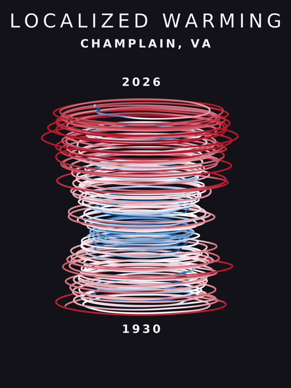 Temperature anomaly spiral for Champlain, Virginia