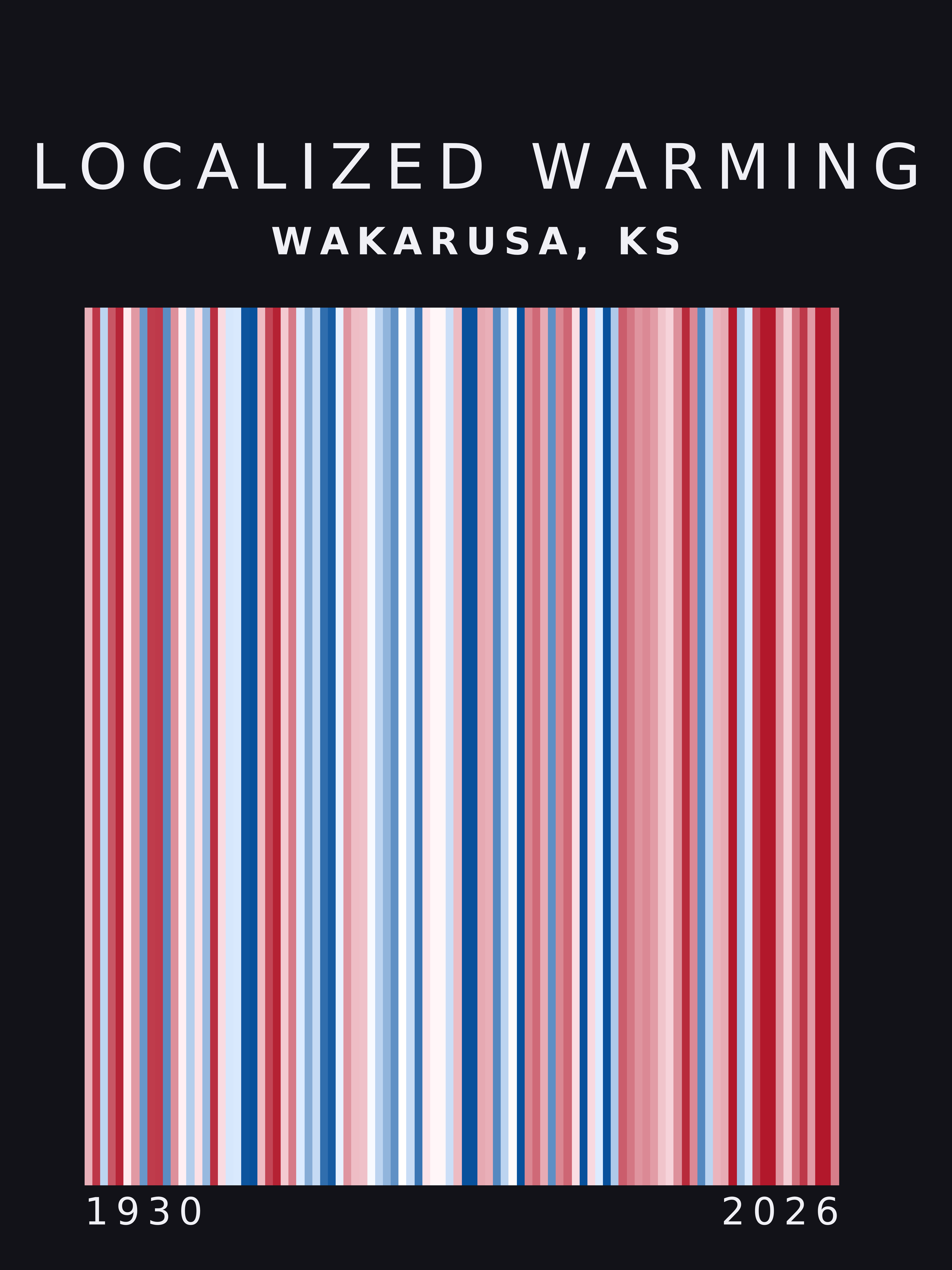 Warming stripes for Wakarusa, Kansas