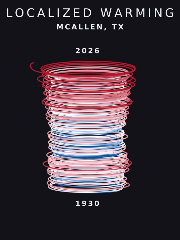 Temperature anomaly spiral for Mcallen, Texas