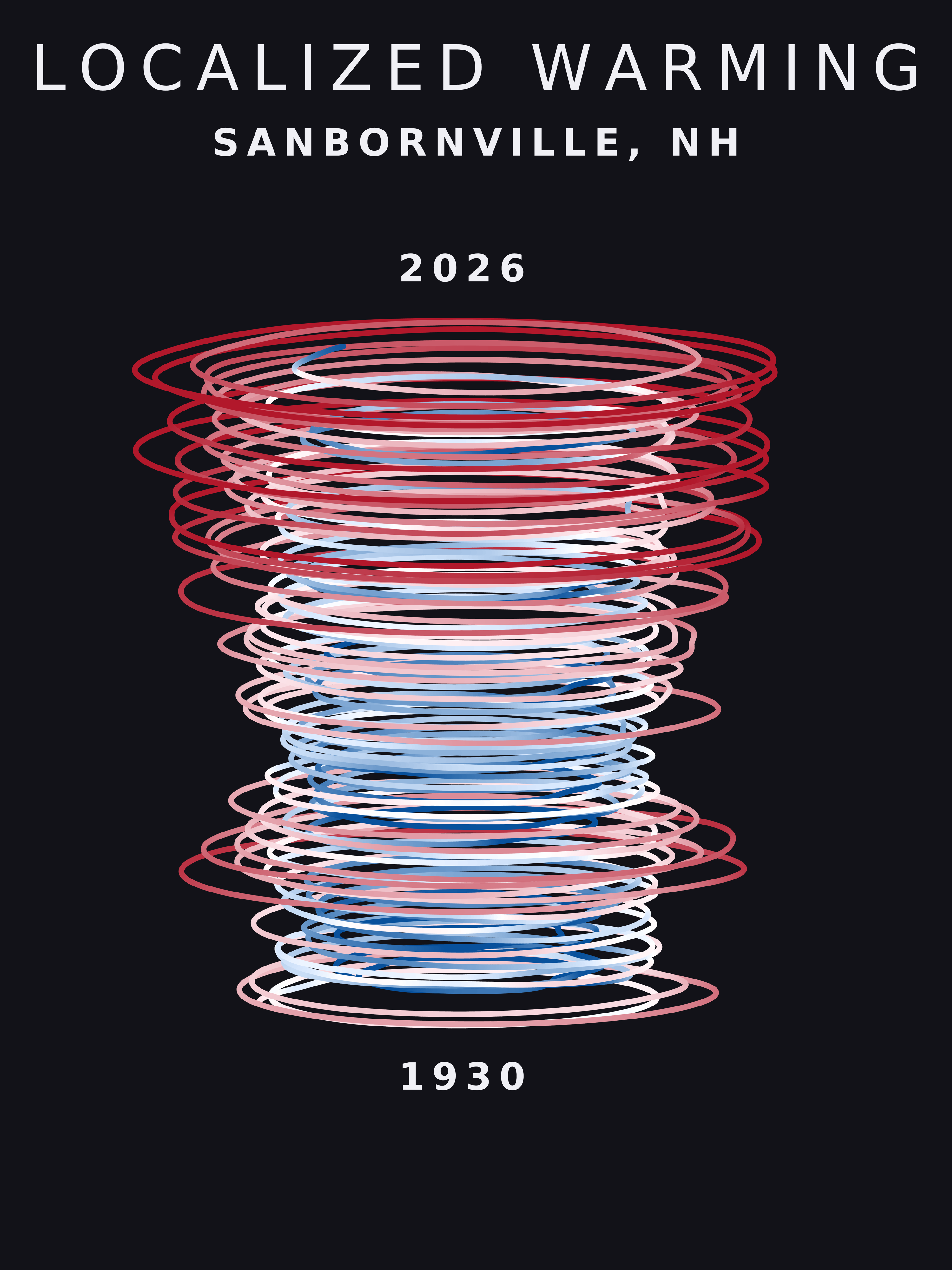 Temperature anomaly spiral for Sanbornville, New Hampshire