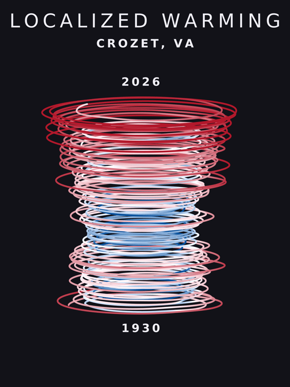 Temperature anomaly spiral for Crozet, Virginia