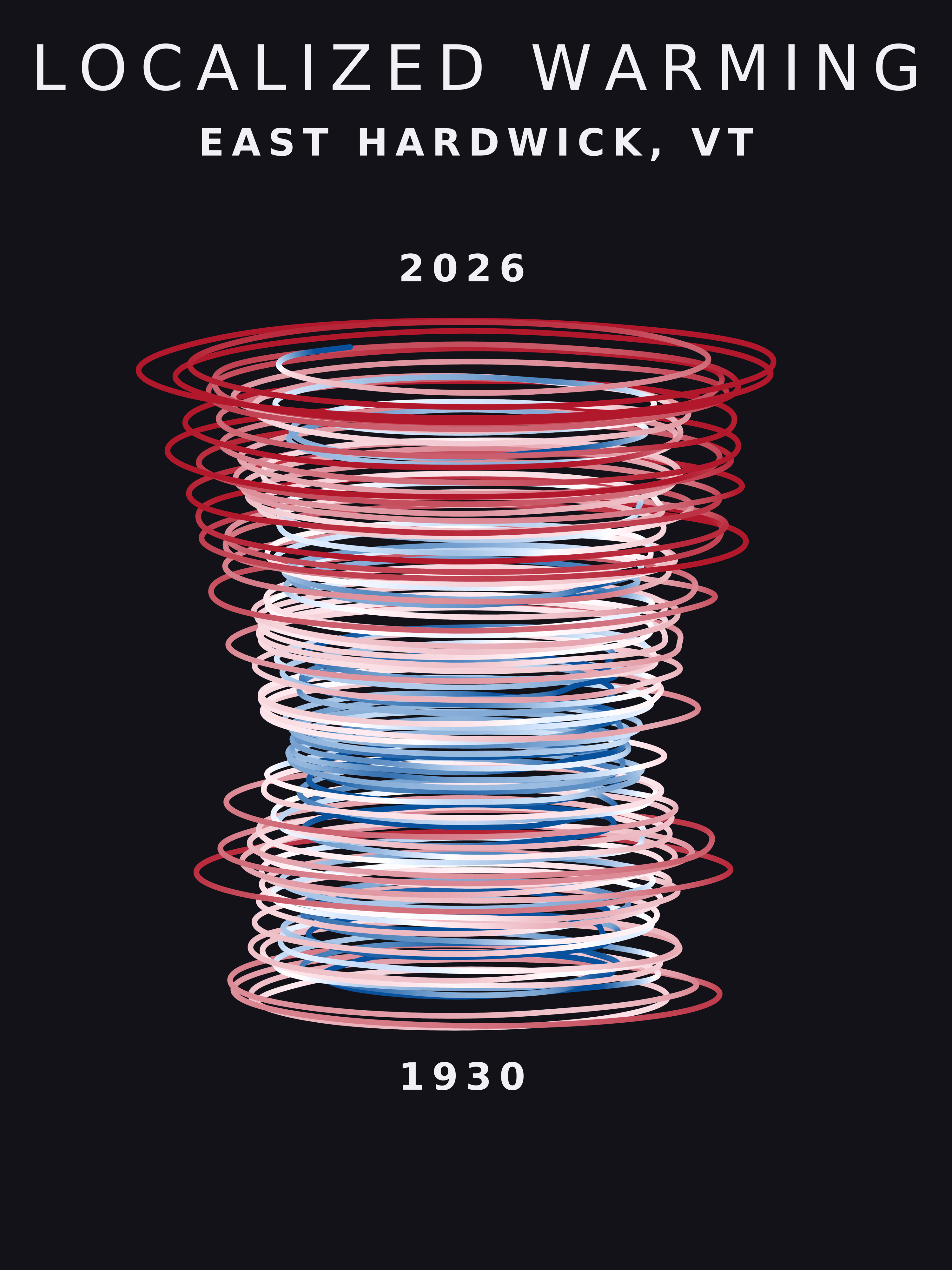 Temperature anomaly spiral for East Hardwick, Vermont
