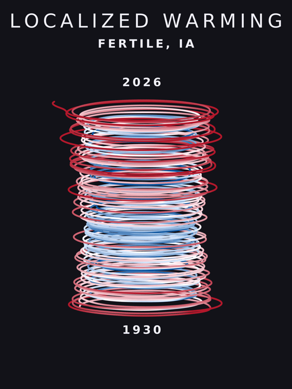 Temperature anomaly spiral for Fertile, Iowa