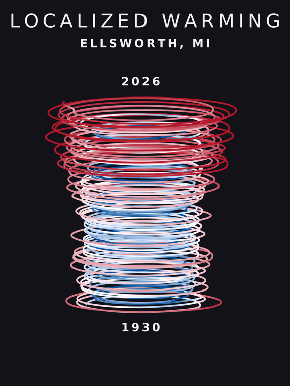 Temperature anomaly spiral for Ellsworth, Michigan