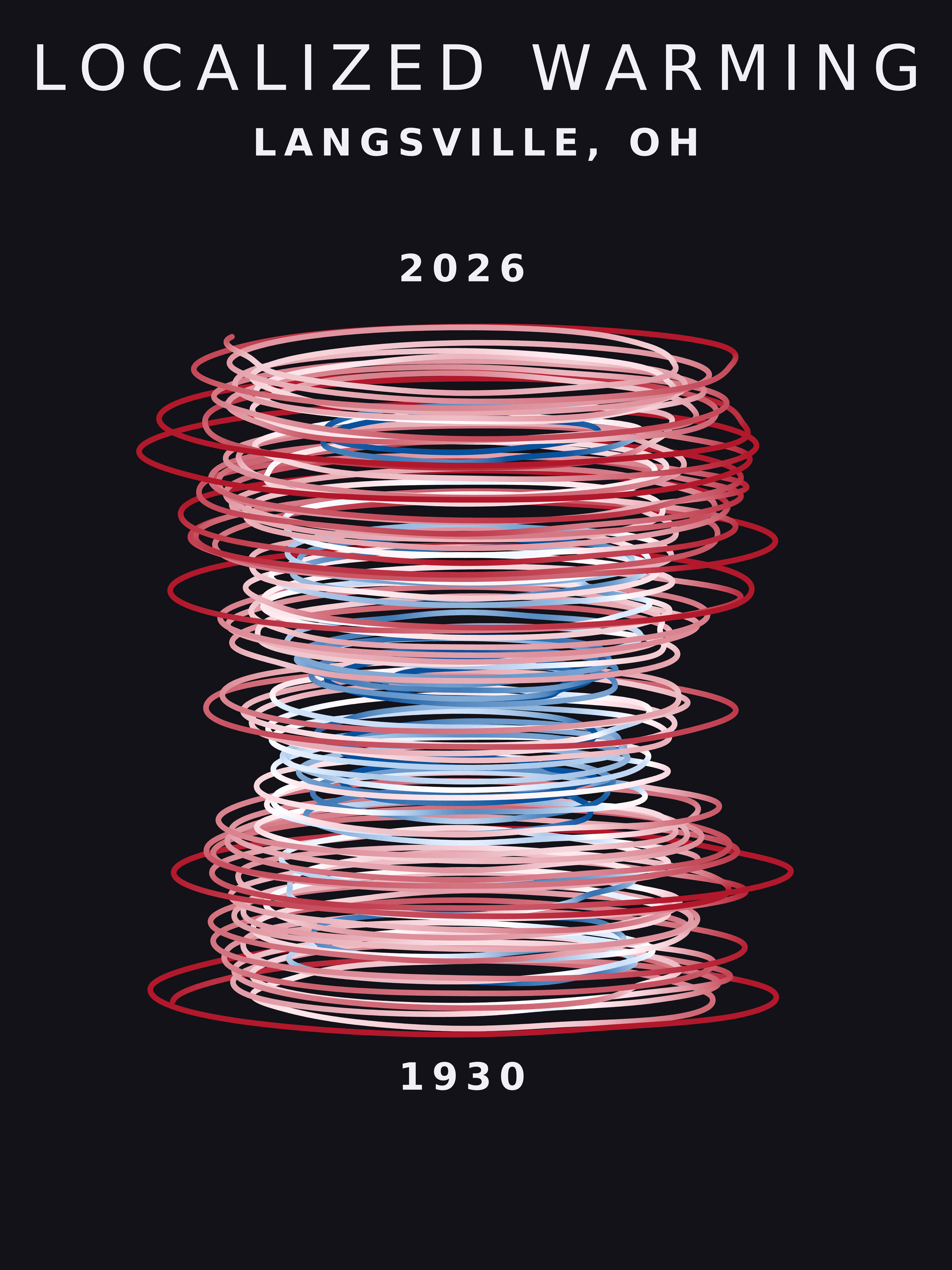 Temperature anomaly spiral for Langsville, Ohio
