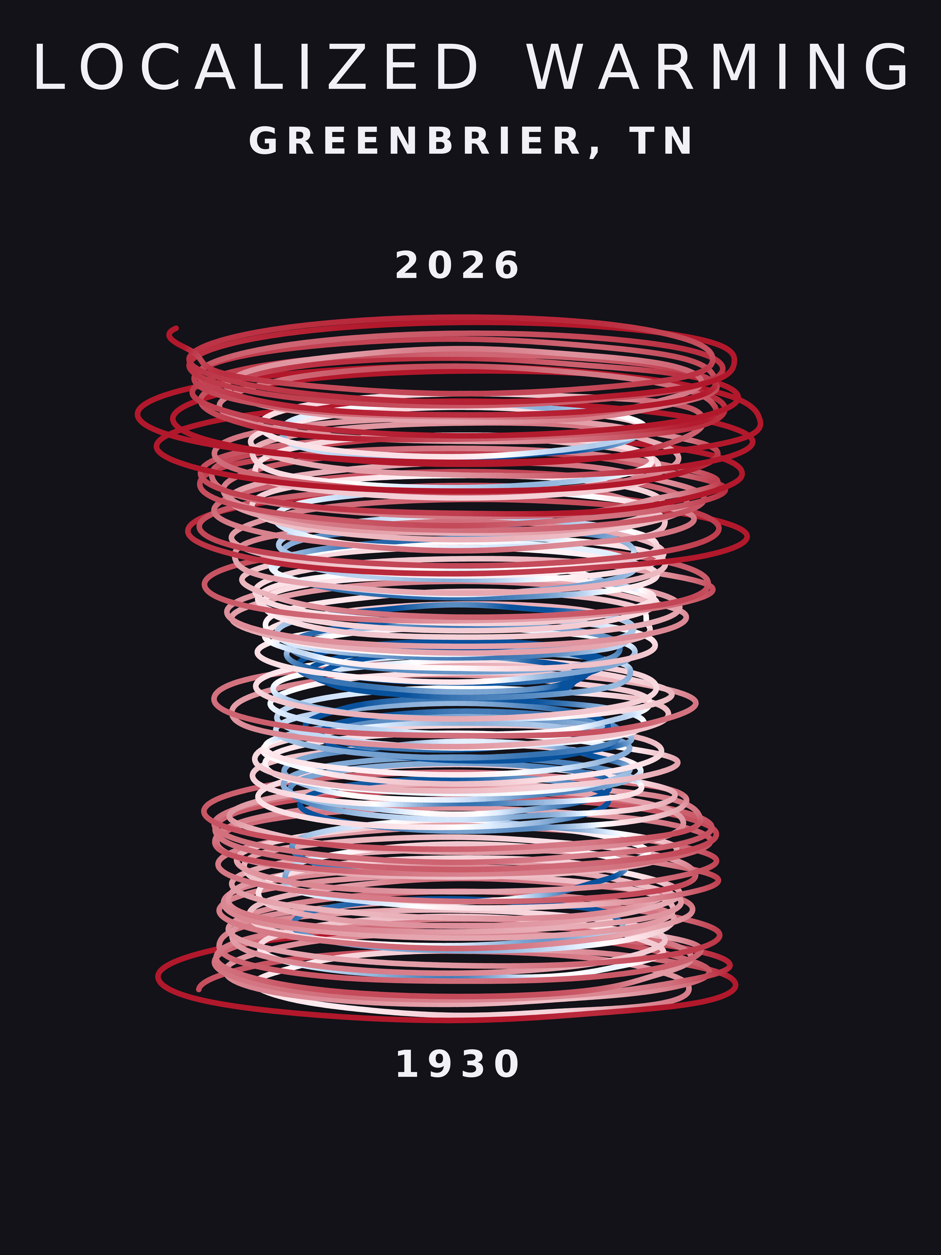Temperature anomaly spiral for Greenbrier, Tennessee