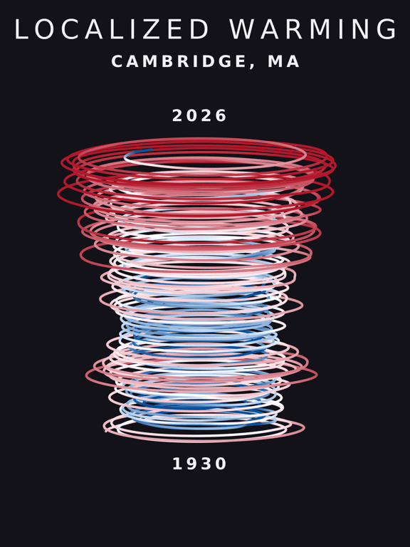 Temperature anomaly spiral for Cambridge, Massachusetts