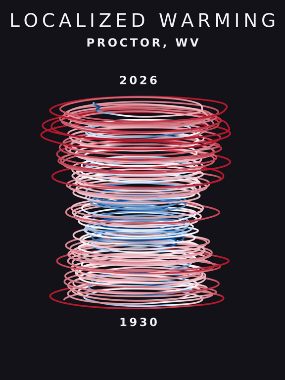 Temperature anomaly spiral for Proctor, West Virginia