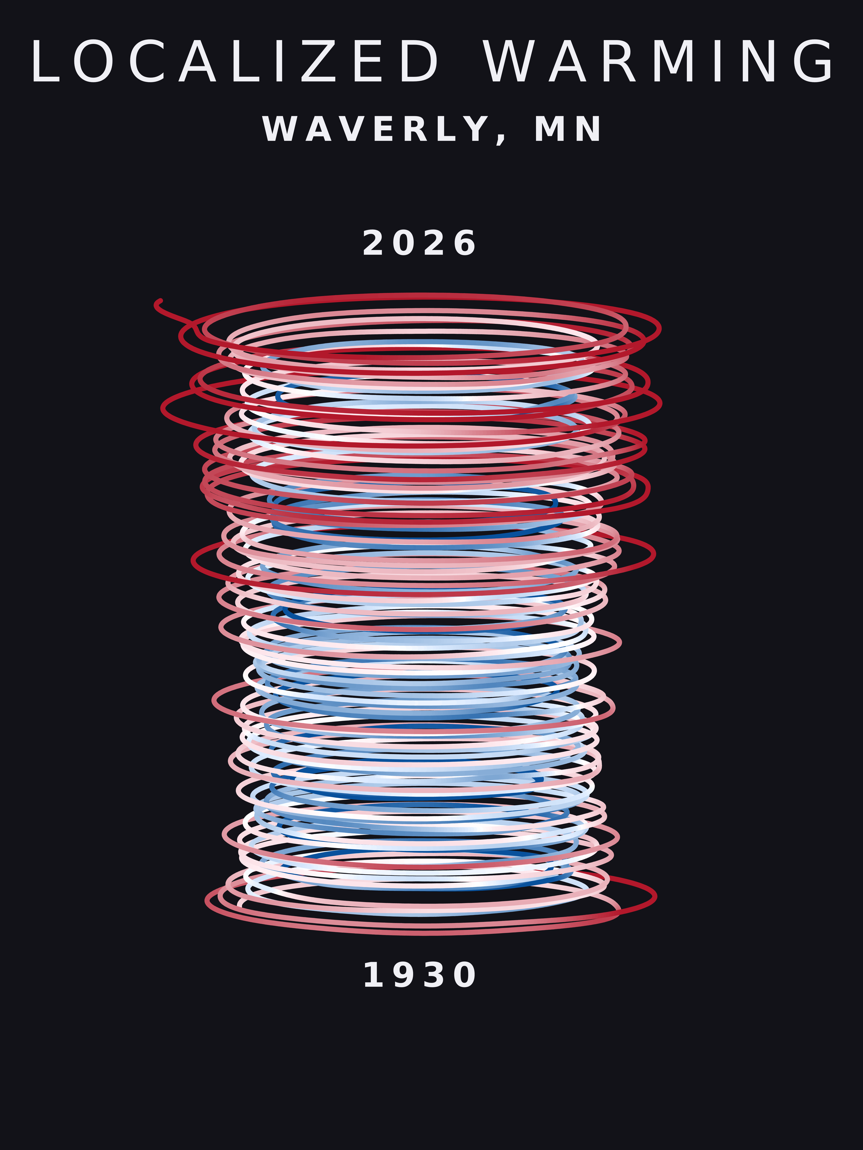 Temperature anomaly spiral for Waverly, Minnesota