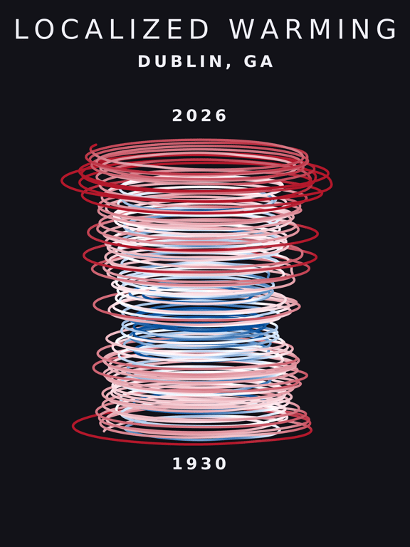 Temperature anomaly spiral for Dublin, Georgia